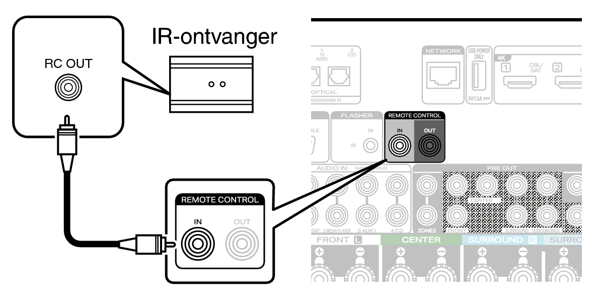 Conne REMOTE IN C60 S2